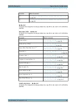 Preview for 75 page of R&S SMW-K106 User Manual