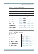 Preview for 119 page of R&S SMW-K106 User Manual