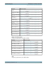 Preview for 122 page of R&S SMW-K106 User Manual