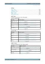 Preview for 125 page of R&S SMW-K106 User Manual