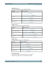 Preview for 126 page of R&S SMW-K106 User Manual