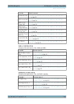 Preview for 133 page of R&S SMW-K106 User Manual