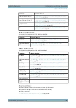 Preview for 134 page of R&S SMW-K106 User Manual