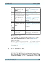 Preview for 136 page of R&S SMW-K106 User Manual