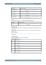 Preview for 146 page of R&S SMW-K106 User Manual