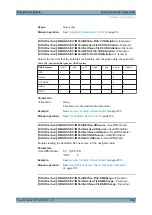 Preview for 258 page of R&S SMW-K106 User Manual