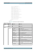 Preview for 400 page of R&S SMW-K106 User Manual