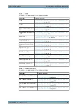 Предварительный просмотр 120 страницы R&S SMW-K44 User Manual