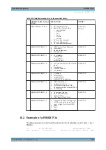 Preview for 405 page of R&S SMW-K44 User Manual