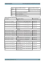 Preview for 411 page of R&S SMW-K44 User Manual