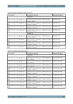 Предварительный просмотр 413 страницы R&S SMW-K44 User Manual