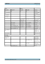 Preview for 16 page of R&S TSMA6 User Manual