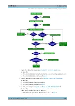 Preview for 100 page of R&S TSMA6 User Manual