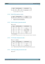 Предварительный просмотр 225 страницы R&S UPV Getting Started
