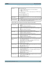 Предварительный просмотр 233 страницы R&S UPV Getting Started