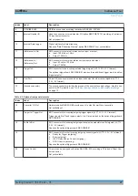 Предварительный просмотр 27 страницы R&S ZNA Series Getting Started