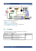 Preview for 35 page of R&S ZNA67EXT Getting Started