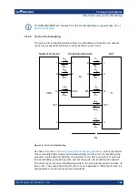 Предварительный просмотр 194 страницы R&S ZNB User Manual