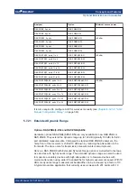 Предварительный просмотр 236 страницы R&S ZNB User Manual