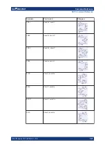 Предварительный просмотр 941 страницы R&S ZNB User Manual