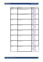 Предварительный просмотр 942 страницы R&S ZNB User Manual