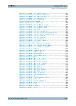 Preview for 566 page of R&S ZNC3 User Manual