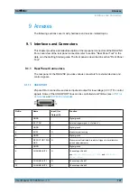 Preview for 753 page of R&S ZNC3 User Manual