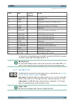 Preview for 754 page of R&S ZNC3 User Manual