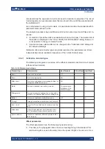 Предварительный просмотр 256 страницы R&S ZNL User Manual