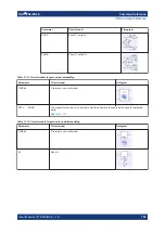 Предварительный просмотр 753 страницы R&S ZNL User Manual