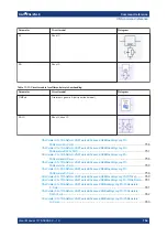 Preview for 754 page of R&S ZNL User Manual