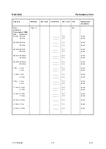 Preview for 42 page of R&S ZVA24 Service Manual