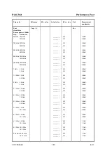 Preview for 106 page of R&S ZVA24 Service Manual