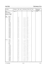 Preview for 126 page of R&S ZVA24 Service Manual