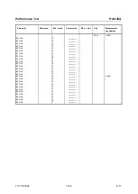 Preview for 169 page of R&S ZVA24 Service Manual