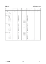 Preview for 190 page of R&S ZVA24 Service Manual