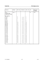 Preview for 46 page of R&S ZVA8 Service Manual