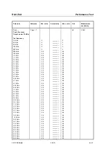 Preview for 170 page of R&S ZVA8 Service Manual