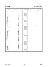 Preview for 220 page of R&S ZVA8 Service Manual