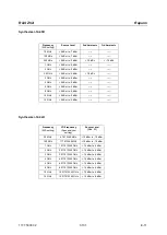 Preview for 409 page of R&S ZVA8 Service Manual