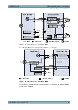 Preview for 12 page of R&S ZVAX-TRM User Manual