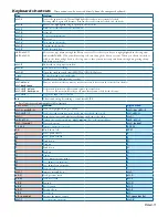 Preview for 19 page of Rane 17357 SCRATCHLIVE MP 4 Operation Manual