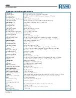 Preview for 2 page of Rane AM1 Datasheet