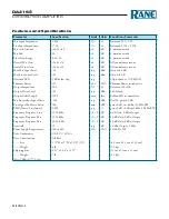 Preview for 10 page of Rane DA216S Operator'S Manual