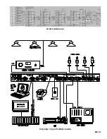 Preview for 5 page of Rane ECM 64e Operator'S Manual