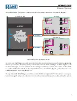 Предварительный просмотр 7 страницы Rane MONGOOSE Design Manual