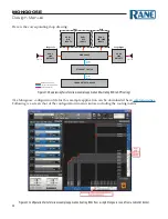 Preview for 34 page of Rane MONGOOSE Design Manual