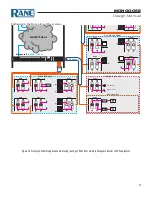 Preview for 37 page of Rane MONGOOSE Design Manual