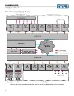 Preview for 38 page of Rane MONGOOSE Design Manual