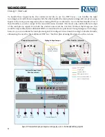 Preview for 42 page of Rane MONGOOSE Design Manual